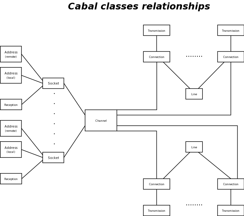 cabal_class.png